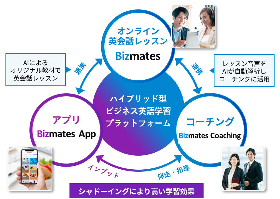 シャドーイング機能の追加