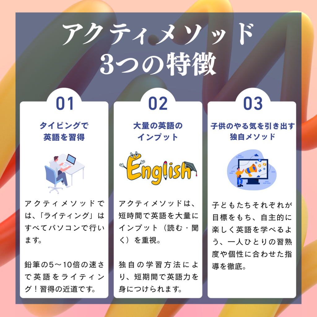 アクティメソッド