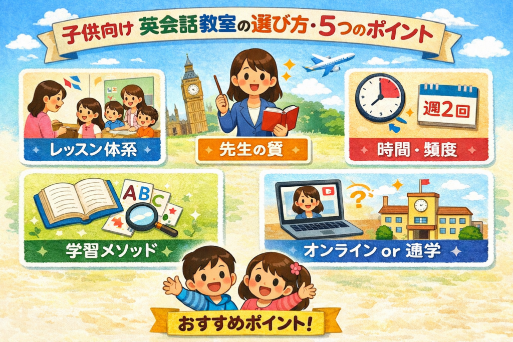 子供向け英会話教室の選び方