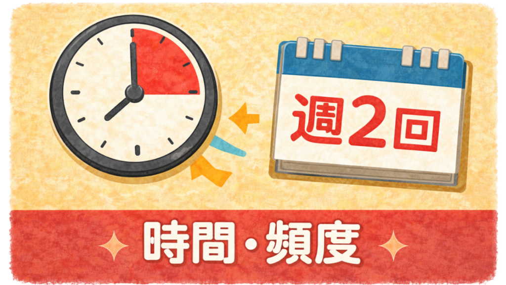 1コマのレッスン時間・頻度