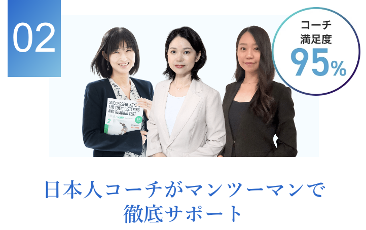 SpeakNow英語コーチング