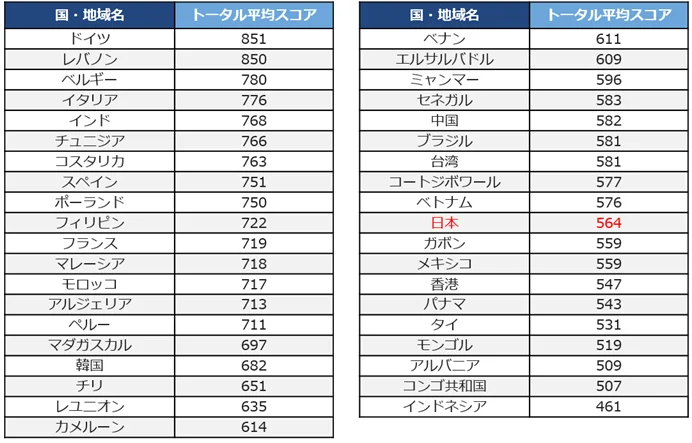 一般財団法人 国際ビジネスコミュニケーション協会